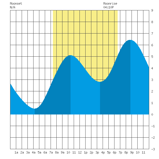 Skamokawa tide chart for Friday, October 11, 2024