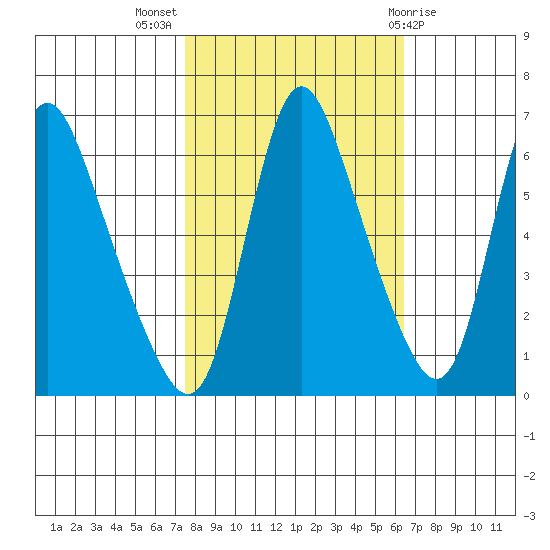 Skamokawa tide chart for Tuesday, October 15, 2024