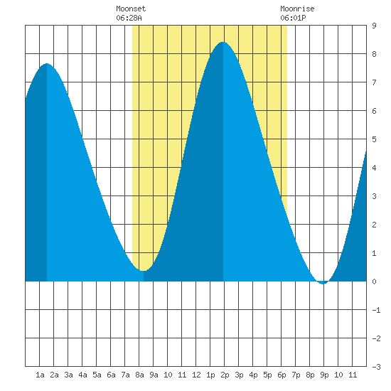 Skamokawa tide chart for Wednesday, October 16, 2024