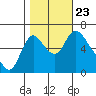 Skamokawa tide chart for Wednesday, October 23, 2024
