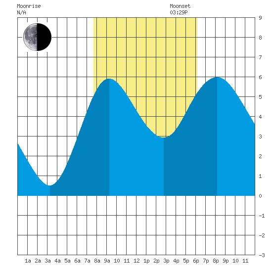 Skamokawa tide chart for Thursday, October 24, 2024