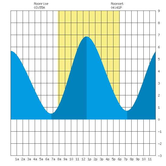 Skamokawa tide chart for Monday, October 28, 2024