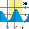 Skamokawa tide chart for Tuesday, October 29, 2024
