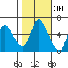 Skamokawa tide chart for Wednesday, October 30, 2024