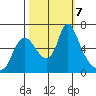 Skamokawa tide chart for Monday, October 7, 2024