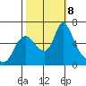 Skamokawa tide chart for Tuesday, October 8, 2024