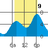 Skamokawa tide chart for Wednesday, October 9, 2024
