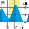 Skamokawa tide chart for Friday, November 15, 2024