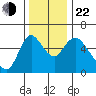 Skamokawa tide chart for Friday, November 22, 2024