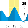 Skamokawa tide chart for Friday, November 29, 2024