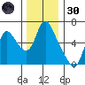 Skamokawa tide chart for Saturday, November 30, 2024