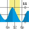 Skamokawa tide chart for Wednesday, December 11, 2024