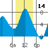 Skamokawa tide chart for Saturday, December 14, 2024