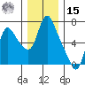 Skamokawa tide chart for Sunday, December 15, 2024