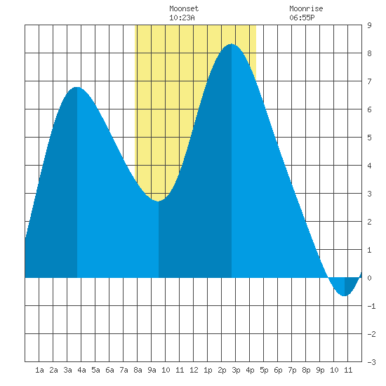 Skamokawa tide chart for Tuesday, December 17, 2024