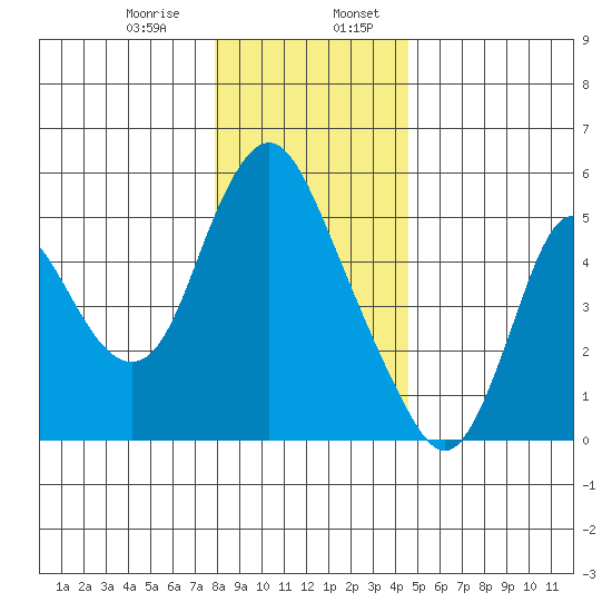Skamokawa tide chart for Thursday, December 26, 2024