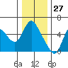 Skamokawa tide chart for Friday, December 27, 2024