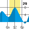 Skamokawa tide chart for Sunday, December 29, 2024