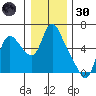 Skamokawa tide chart for Monday, December 30, 2024