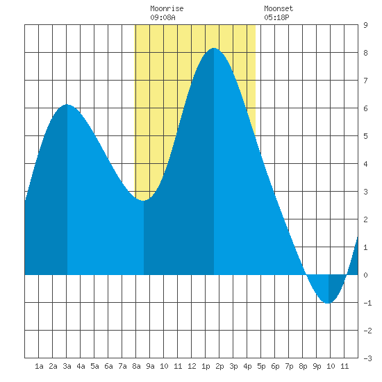 Skamokawa tide chart for Tuesday, December 31, 2024