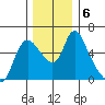 Skamokawa tide chart for Friday, December 6, 2024