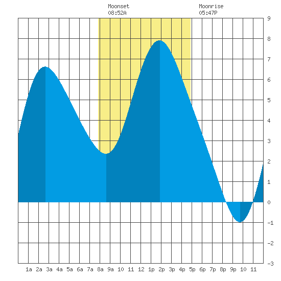 Skamokawa tide chart for Tuesday, January 14, 2025