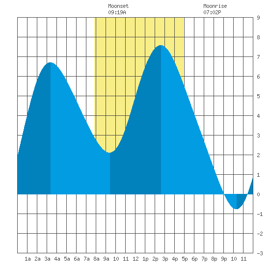 Skamokawa tide chart for Wednesday, January 15, 2025