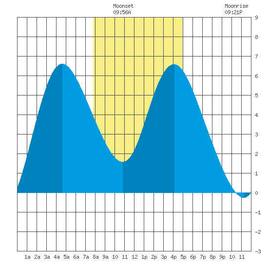 Skamokawa tide chart for Friday, January 17, 2025