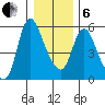 Skamokawa tide chart for Monday, January 6, 2025