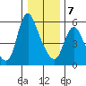 Skamokawa tide chart for Tuesday, January 7, 2025