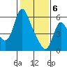 Skamokawa tide chart for Thursday, February 6, 2025