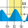 Skamokawa tide chart for Tuesday, March 11, 2025