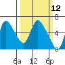 Skamokawa tide chart for Wednesday, March 12, 2025