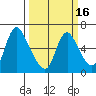 Skamokawa tide chart for Sunday, March 16, 2025