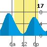 Skamokawa tide chart for Monday, March 17, 2025