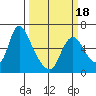 Skamokawa tide chart for Tuesday, March 18, 2025