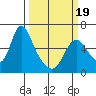 Skamokawa tide chart for Wednesday, March 19, 2025