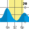 Skamokawa tide chart for Thursday, March 20, 2025