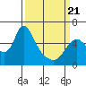 Skamokawa tide chart for Friday, March 21, 2025