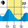 Skamokawa tide chart for Saturday, March 22, 2025