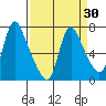 Skamokawa tide chart for Sunday, March 30, 2025