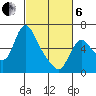 Skamokawa tide chart for Thursday, March 6, 2025
