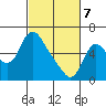 Skamokawa tide chart for Friday, March 7, 2025