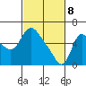 Skamokawa tide chart for Saturday, March 8, 2025
