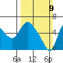 Skamokawa tide chart for Sunday, March 9, 2025