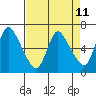 Skamokawa tide chart for Friday, April 11, 2025