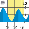 Skamokawa tide chart for Saturday, April 12, 2025