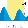 Skamokawa tide chart for Monday, April 14, 2025