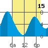 Skamokawa tide chart for Tuesday, April 15, 2025