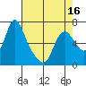 Skamokawa tide chart for Wednesday, April 16, 2025
